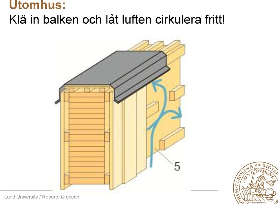 låt luften