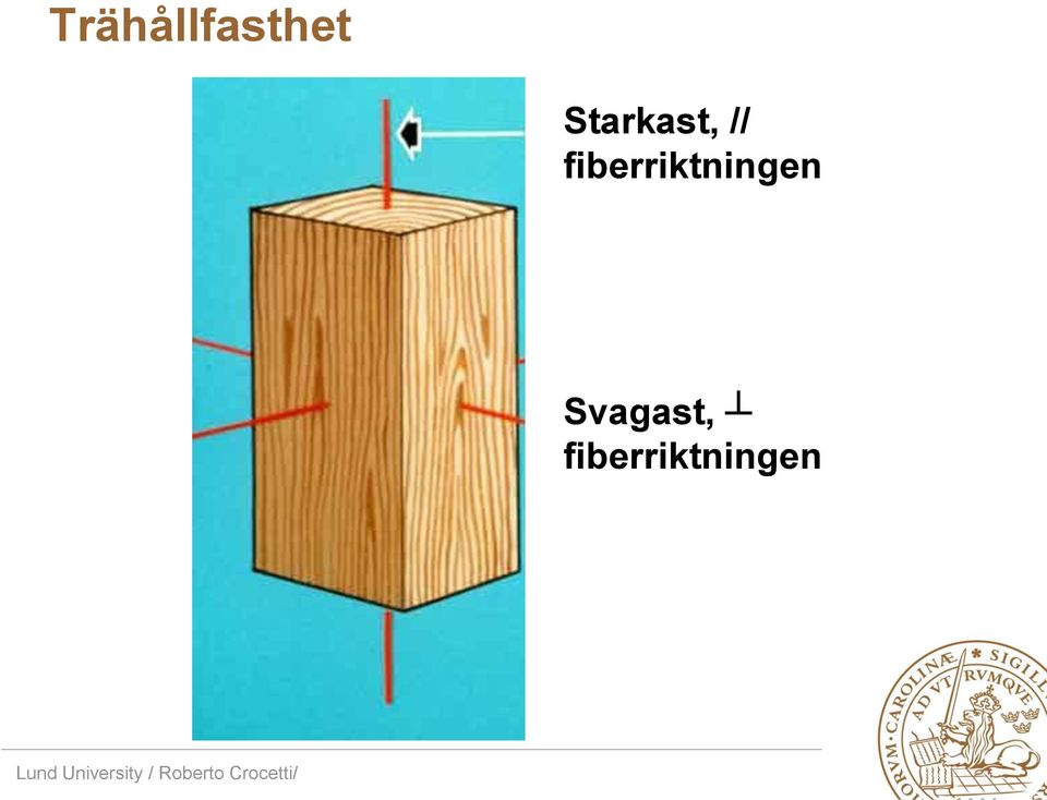 fiberriktningen