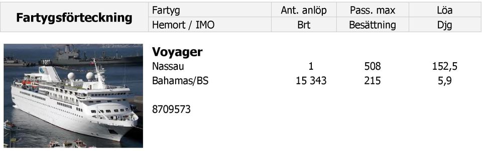 max Löa Hemort / IMO Brt Besättning