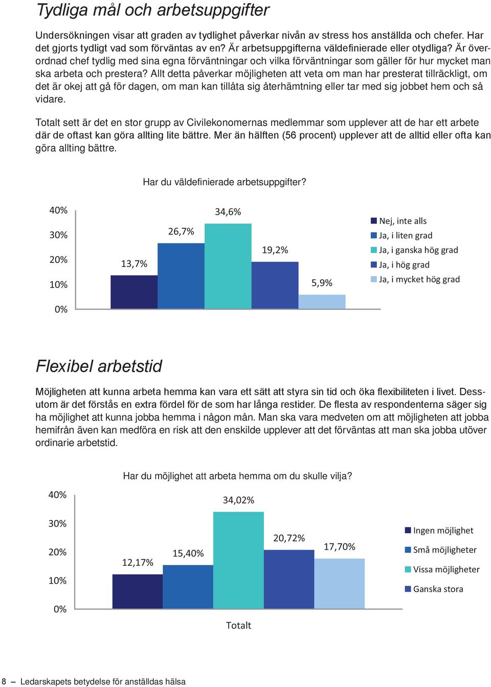 Allt detta påverkar möjligheten att veta om man har presterat tillräckligt, om det är okej att gå för dagen, om man kan tillåta sig återhämtning eller tar med sig jobbet hem och så vidare.