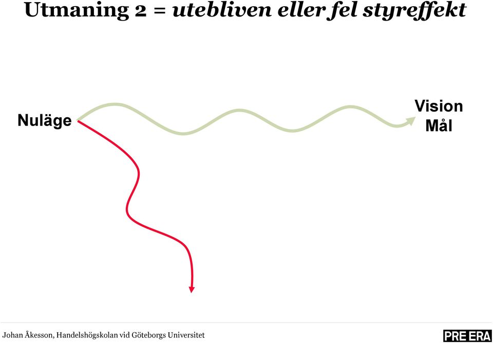 fel styreffekt