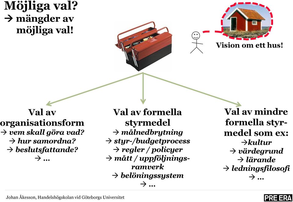 Val av formella styrmedel målnedbrytning styr-/budgetprocess regler / policyer mått