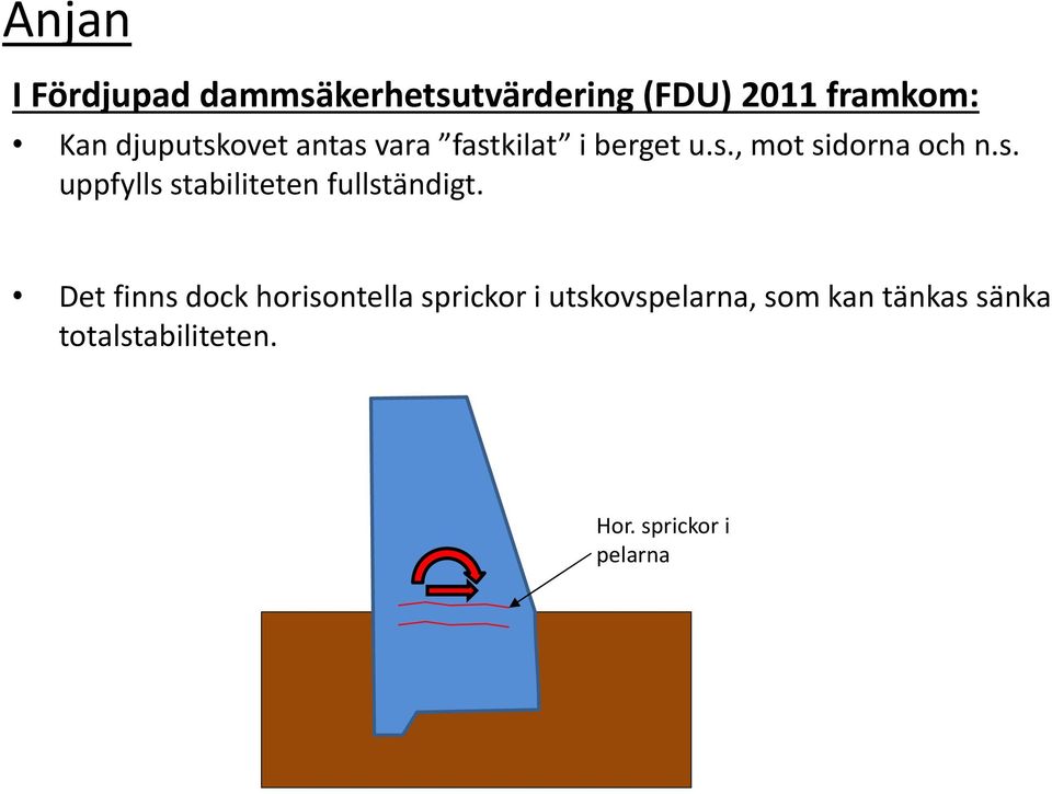 Det finns dock horisontella sprickor i utskovspelarna, som kan tänkas