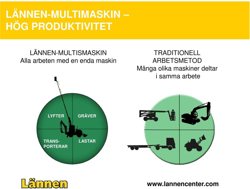 maskin TRADITIONELL ARBETSMETOD Många olika