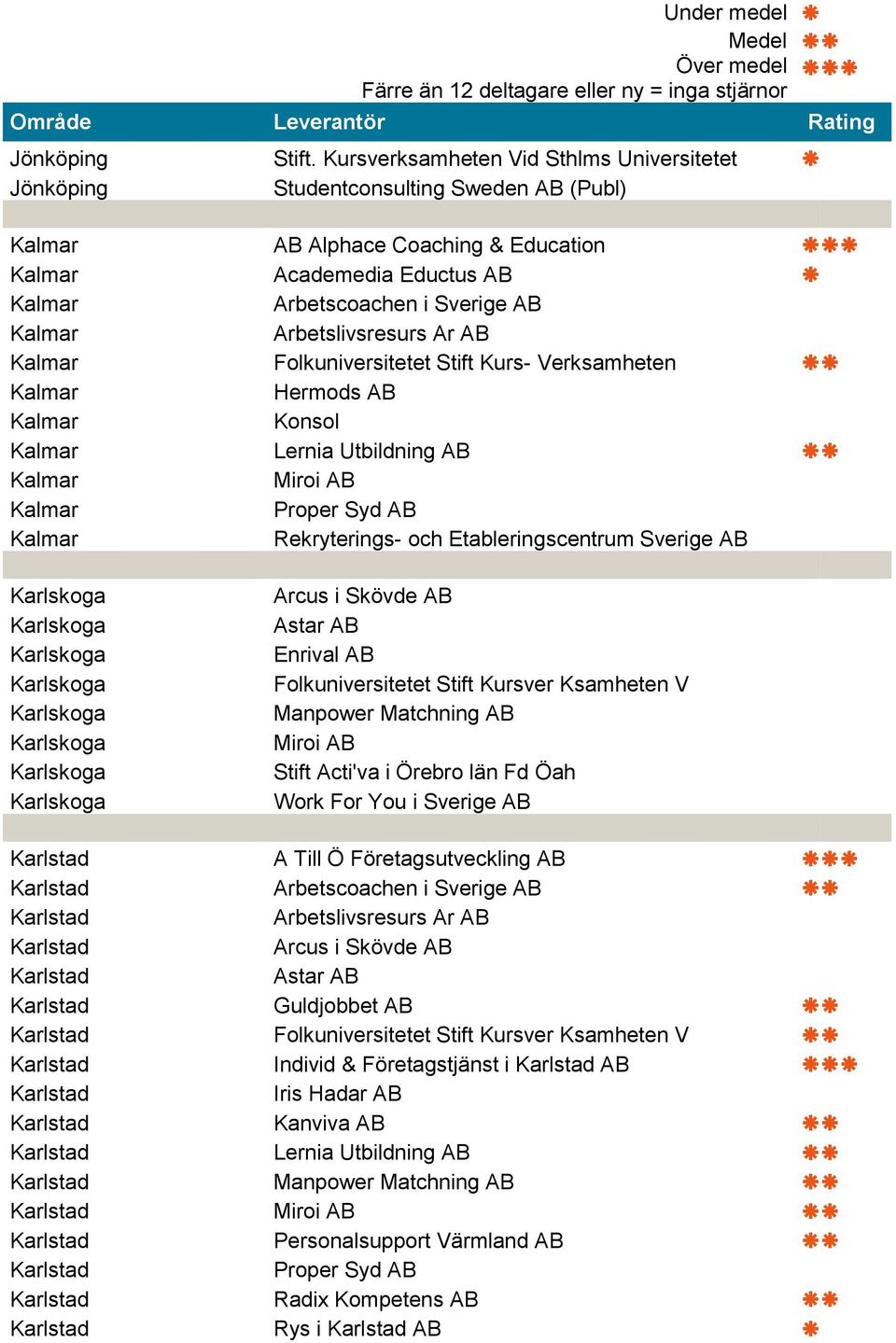 Kalmar Folkuniversitetet Stift Kurs- Verksamheten Kalmar Hermods AB Kalmar Konsol Kalmar Lernia Utbildning AB Kalmar Miroi AB Kalmar Proper Syd AB Kalmar Rekryterings- och Etableringscentrum Sverige