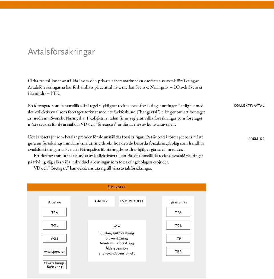 En företagare som har anställda är i regel skyldig att teckna avtalsförsäkringar antingen i enlighet med det kollektivavtal som företaget tecknat med ett fackförbund ( hängavtal ) eller genom att