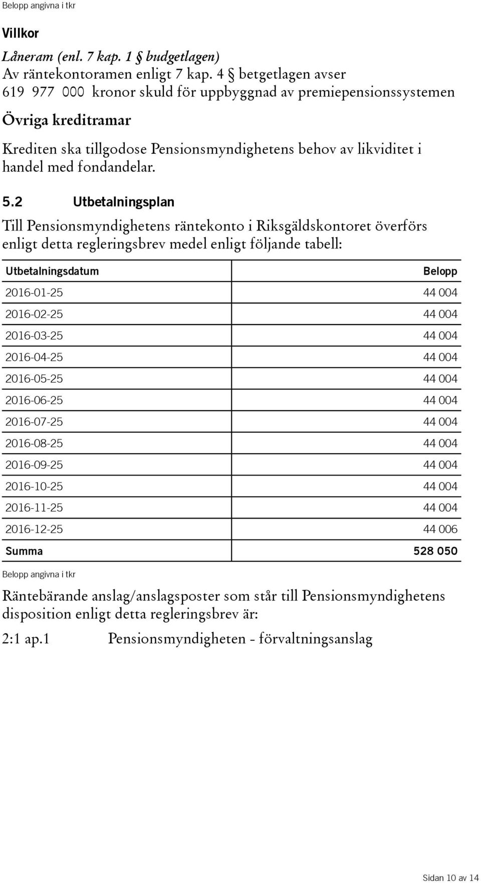 2 Utbetalningsplan Till Pensionsmyndighetens räntekonto i Riksgäldskontoret överförs enligt detta regleringsbrev medel enligt följande tabell: Utbetalningsdatum Belopp 2016-01-25 44 004 2016-02-25 44