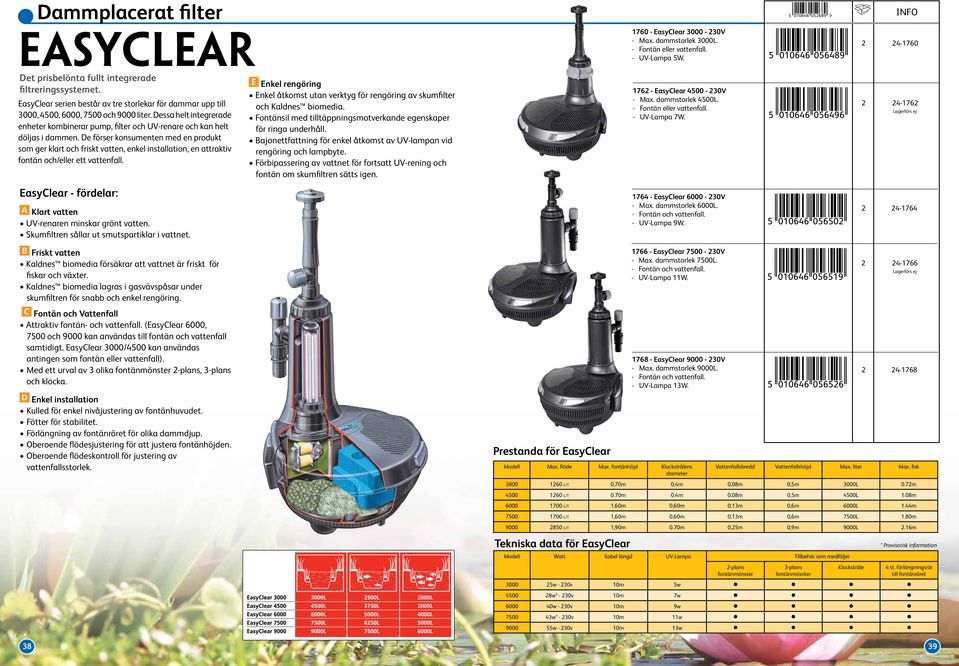 De förser konsumenten med en produkt som ger klart och friskt vatten, enkel installation, en attraktiv fontän och/eller ett vattenfall.