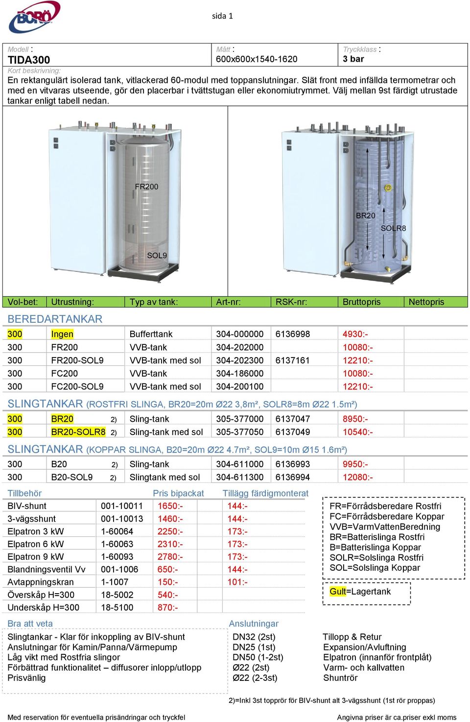 Vol-bet: Utrustning: Typ av tank: Art-nr: RSK-nr: Bruttopris Nettopris BEREDARTANKAR 300 Ingen Bufferttank 304-000000 6136998 4930:- 300 FR200 VVB-tank 304-202000 10080:- 300 FR200-SOL9 VVB-tank med