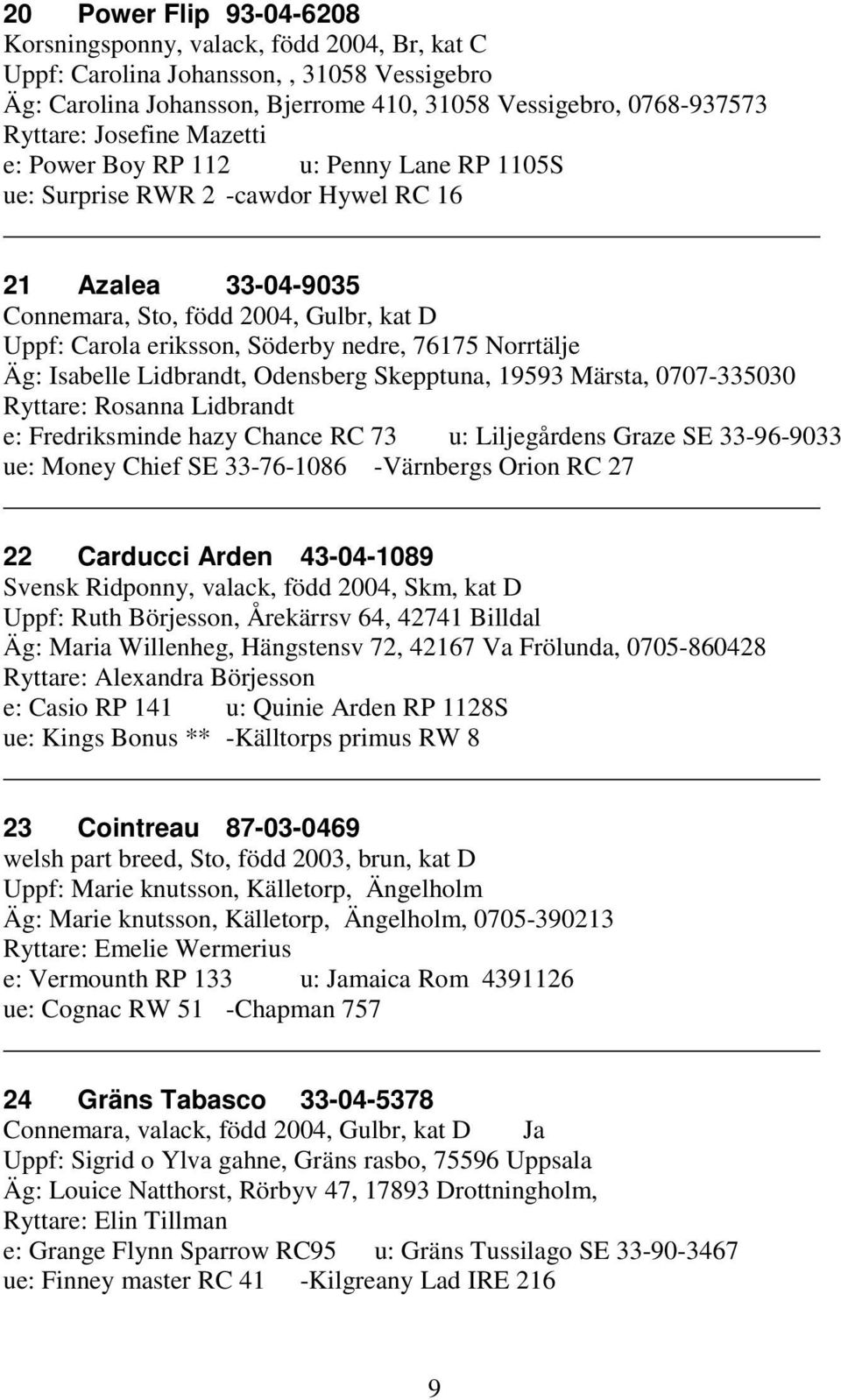 Norrtälje Äg: Isabelle Lidbrandt, Odensberg Skepptuna, 19593 Märsta, 0707-335030 Ryttare: Rosanna Lidbrandt e: Fredriksminde hazy Chance RC 73 u: Liljegårdens Graze SE 33-96-9033 ue: Money Chief SE