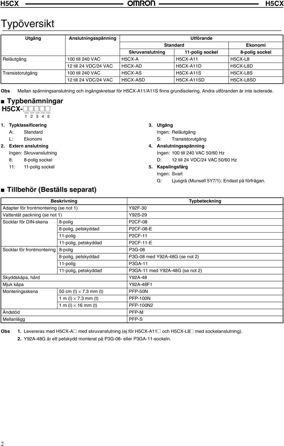 Andra utföranden är inte isolerade. Typbenämningar -@@@@@ 1 2 3 4 5 1. Typklassificering 3. Utgång A: Standard Ingen: Reläutgång L: Ekonomi S: Transistorutgång 2.
