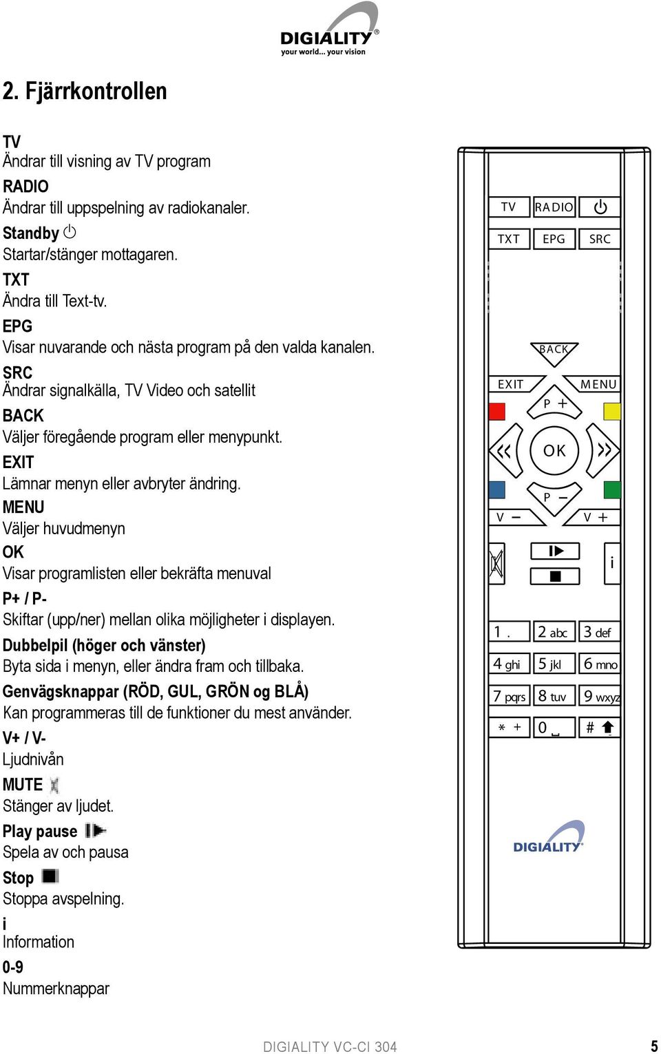 MENU Väljer huvudmenyn OK Visar programlisten eller bekräfta menuval P+ / P- Skiftar (upp/ner) mellan olika möjligheter i displayen.