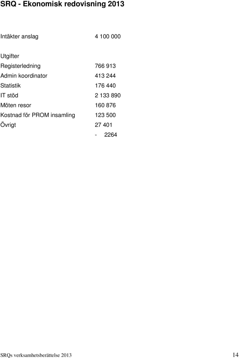 Statistik 176 440 IT stöd 2 133 890 Möten resor 160 876 Kostnad