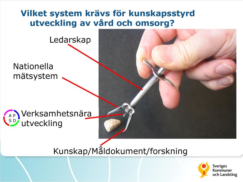 Ledarskap Nationella mätsystem A P S D