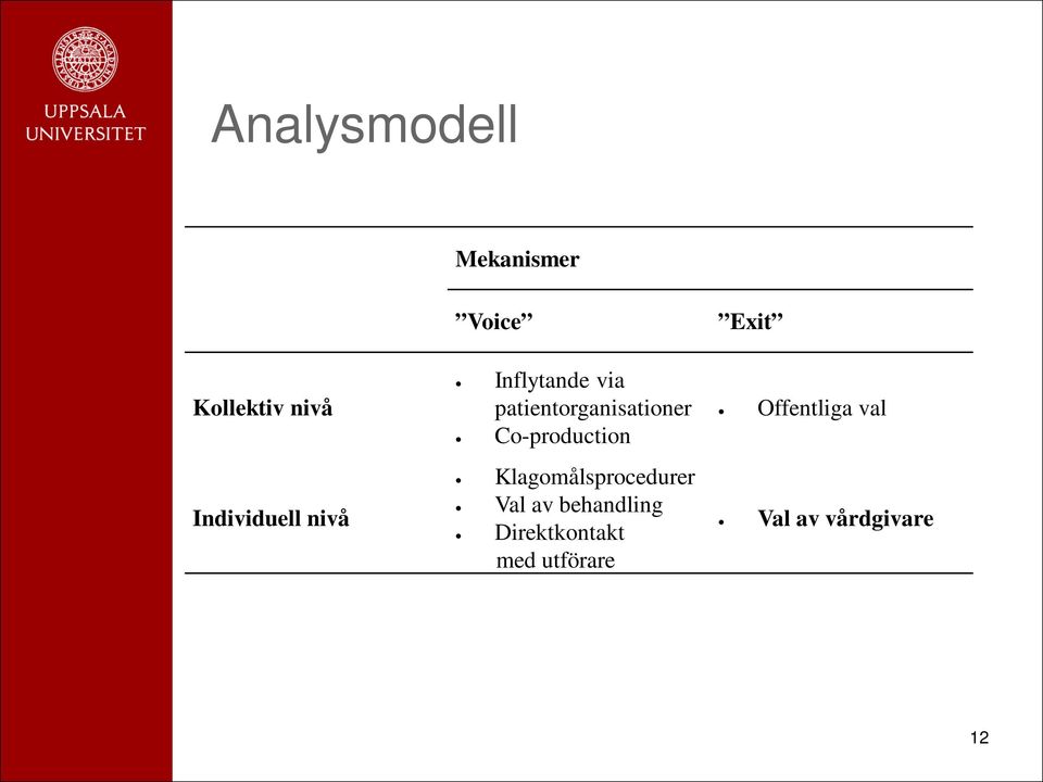 Co-production Klagomålsprocedurer Val av behandling