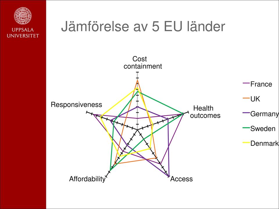 Health outcomes France UK