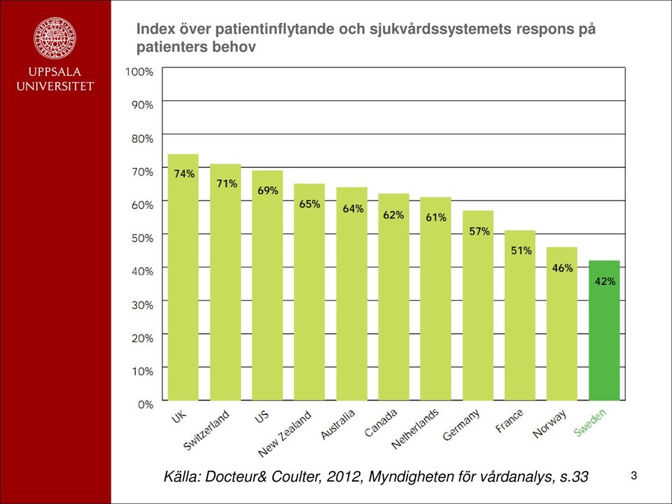 patienters behov Källa: Docteur&