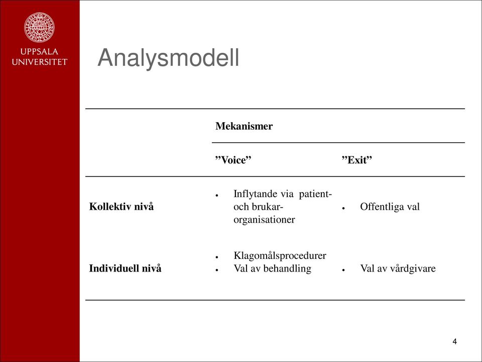 brukarorganisationer Offentliga val