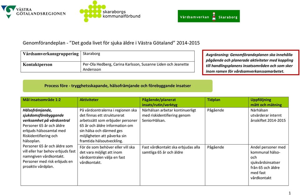 Process före - trygghetsskapande, hälsofrämjande och förebyggande insatser Mål insatsområde 1:2 Aktiviteter /planerat Hälsofrämjande, På vårdcentralerna i regionen ska sjukdomsförebyggande det finnas