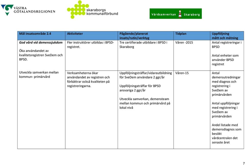 användandet av registren och förbättrar också kvaliteten på registreringarna.