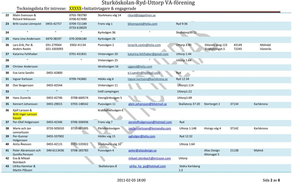 rastin@telia.com Uttorp 3:40 Eklanda skog 123 Slagbjörnsgat.5 27 Katarina Fehlhaber 0701-431831 Vintervägen 20 katarina.fehlhaber@gmail.