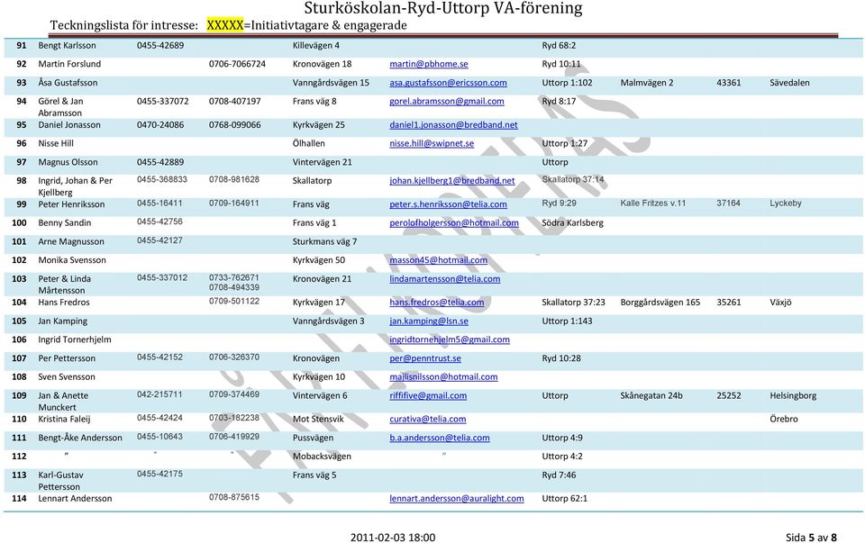 com Ryd 8:17 Abramsson 95 Daniel Jonasson 0470-24086 0768-099066 Kyrkvägen 25 daniel1.jonasson@bredband.net 96 Nisse Hill Ölhallen nisse.hill@swipnet.