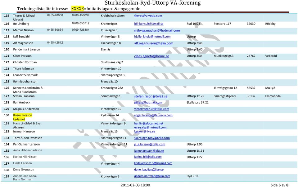 com Uttorp 119 Alf Magnusson 0455-42812 Ekenäsvägen 8 alf.magnusson@telia.com Uttorp 2:46 120 Per-Lennart Larsson Ekenäs Uttorp 2:40 121 Claes Persson claes.agneta@home.se Uttorp 3:34 Munktegelgr.