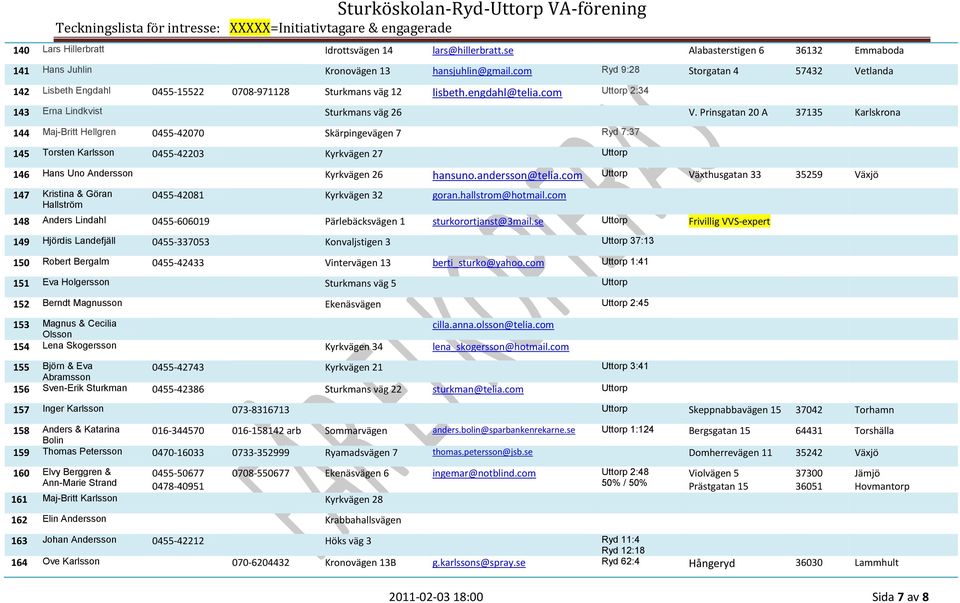 Prinsgatan 20 A 37135 Karlskrona 144 Maj-Britt Hellgren 0455-42070 Skärpingevägen 7 Ryd 7:37 145 Torsten Karlsson 0455-42203 Kyrkvägen 27 Uttorp 146 Hans Uno Andersson Kyrkvägen 26 hansuno.