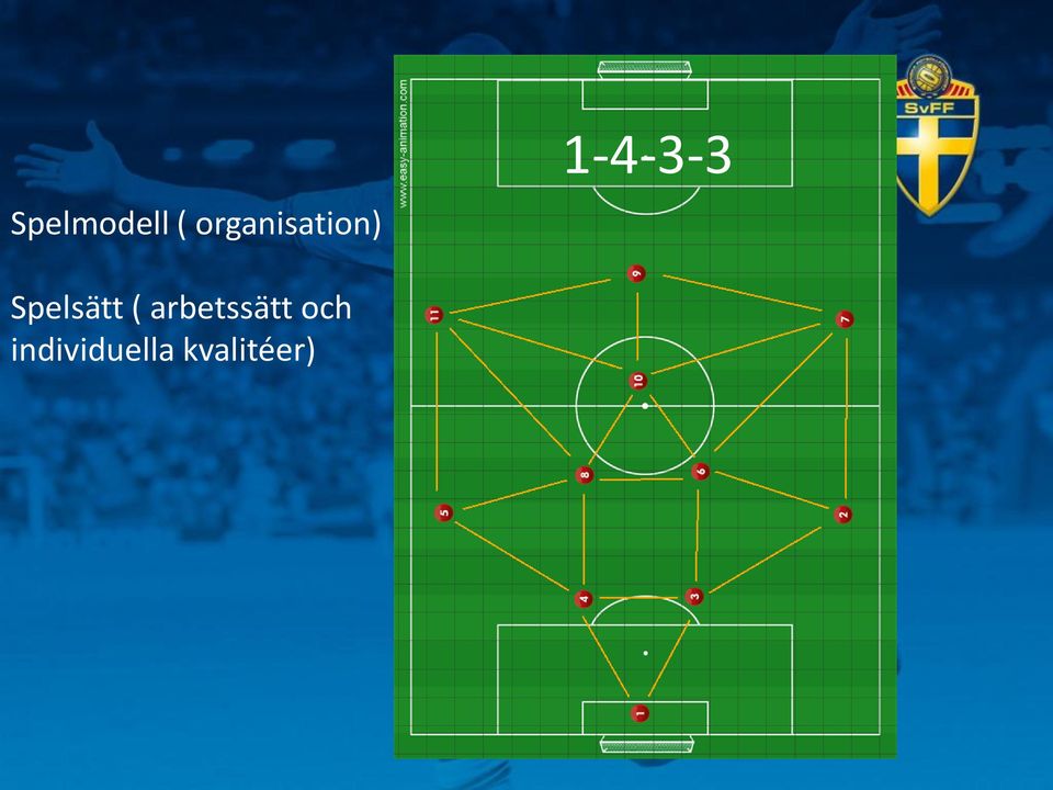 Spelsätt (