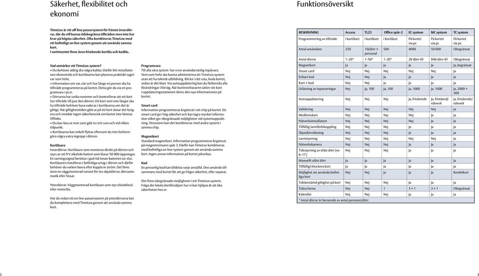 Du behöver aldrig dra några kablar. Därför blir installationen ekonomisk och kortläsarna kan placeras praktiskt taget var som helst.