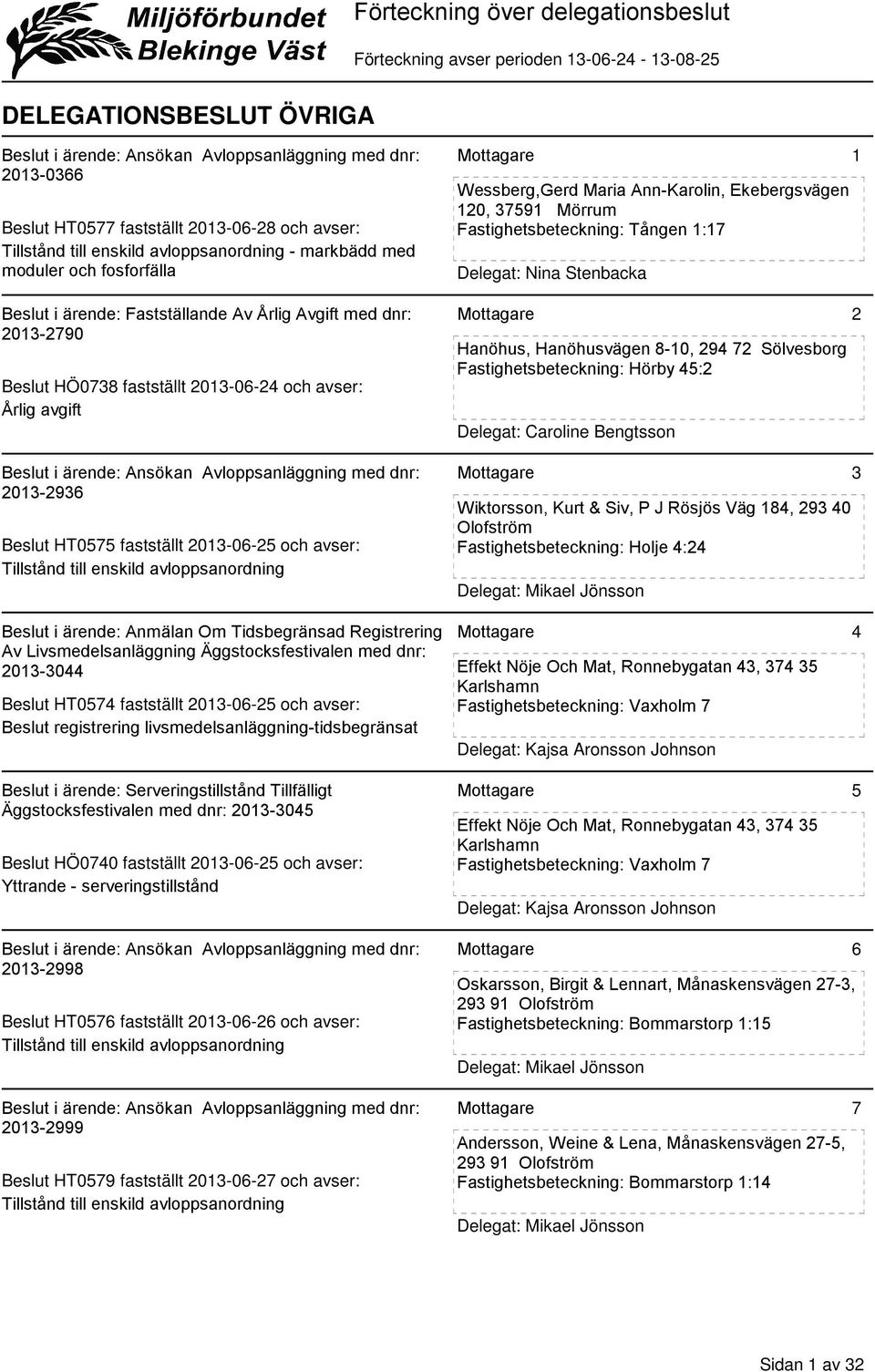 Ekebergsvägen 120, 37591 Mörrum Fastighetsbeteckning: Tången 1:17 Delegat: Nina Stenbacka Hanöhus, Hanöhusvägen 8-10, 294 72 Fastighetsbeteckning: Hörby 45:2 Delegat: Caroline Bengtsson Wiktorsson,