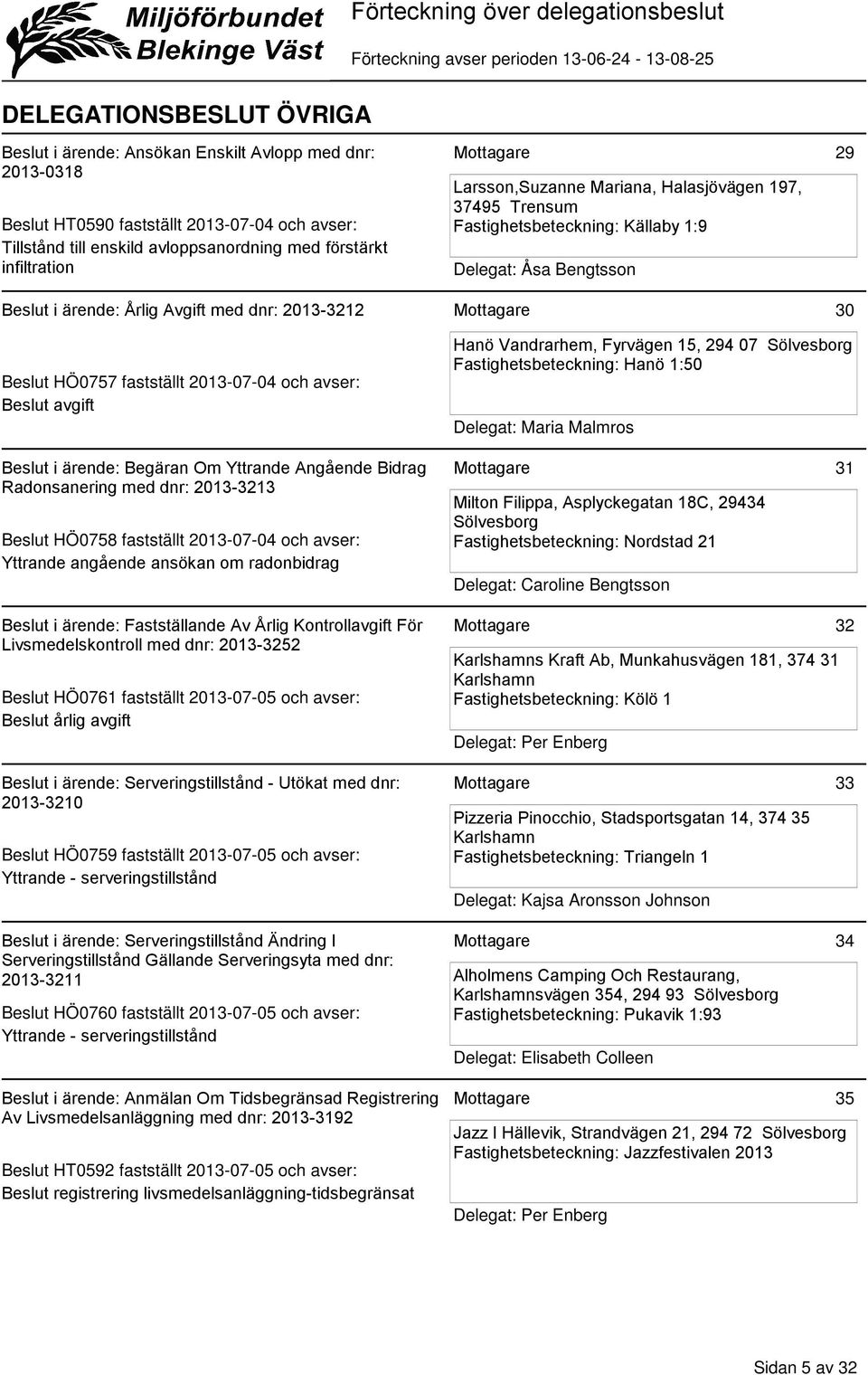 Fyrvägen 15, 294 07 Fastighetsbeteckning: Hanö 1:50 Delegat: Maria Malmros Beslut i ärende: Begäran Om Yttrande Angående Bidrag Radonsanering med dnr: 2013-3213 Beslut HÖ0758 fastställt 2013-07-04