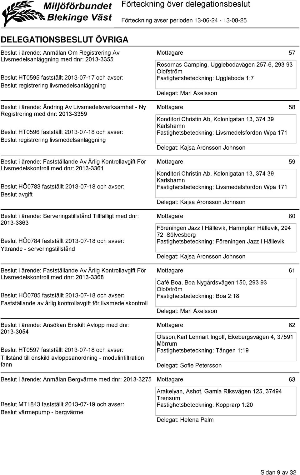 Kontrollavgift För Livsmedelskontroll med dnr: 2013-3361 Beslut HÖ0783 fastställt 2013-07-18 och avser: Beslut avgift Beslut i ärende: Serveringstillstånd Tillfälligt med dnr: 2013-3363 Beslut HÖ0784