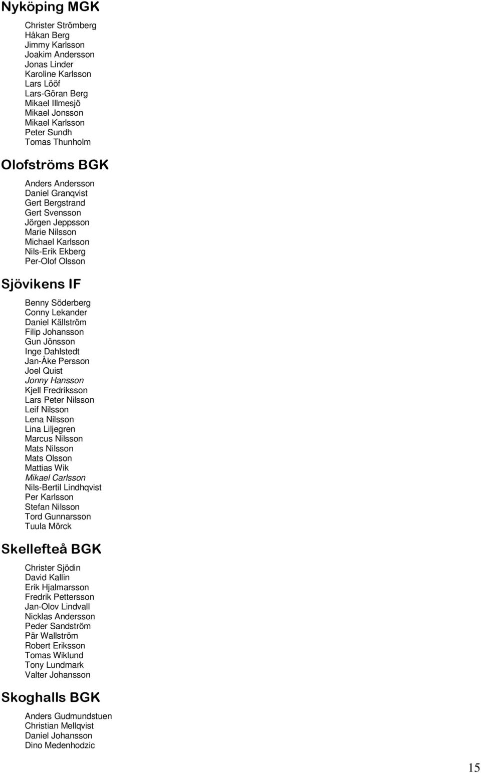 Daniel Källström Filip Johansson Gun Jönsson Inge Dahlstedt Jan-Åke Persson Joel Quist Jonny Hansson Kjell Fredriksson Lars Peter Nilsson Leif Nilsson Lena Nilsson Lina Liljegren Marcus Nilsson Mats