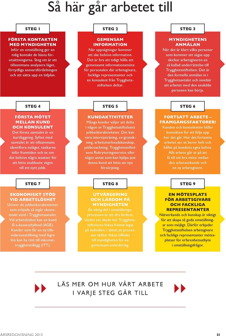 Det är bra att tidigt hålla ett gemensamt informationsmöte för personalen där arbetsgivare, fackliga representanter och en konsulent från Trygghetsstiftelsen deltar.