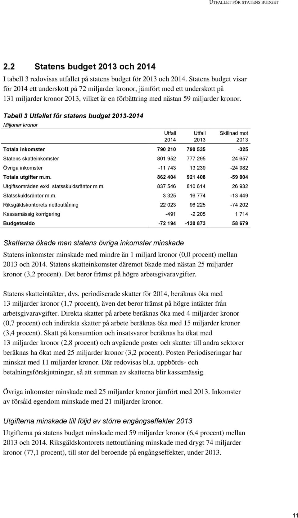 Tabell 3 et för statens budget 2013-2013 Skillnad mot 2013 Totala inkomster 790 210 790 535-325 Statens skatteinkomster 801 952 777 295 24 657 Övriga inkomster -11 743 13 239-24 982 Totala utgifter m.