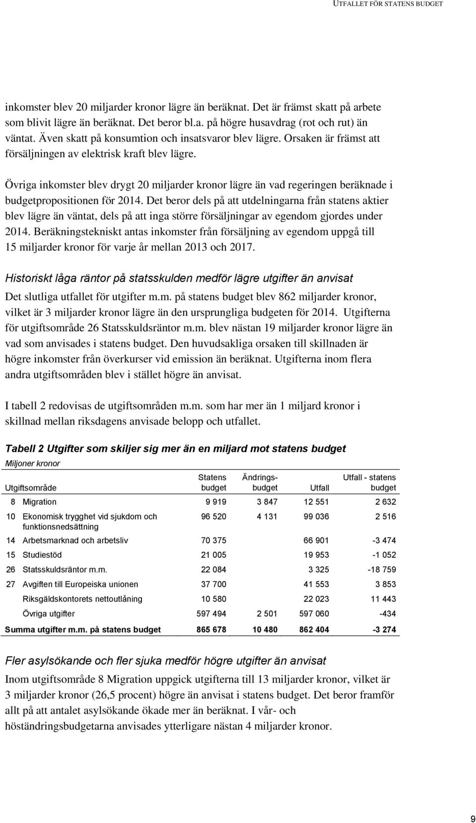 Övriga inkomster blev drygt 20 miljarder kronor lägre än vad regeringen beräknade i budgetpropositionen för.