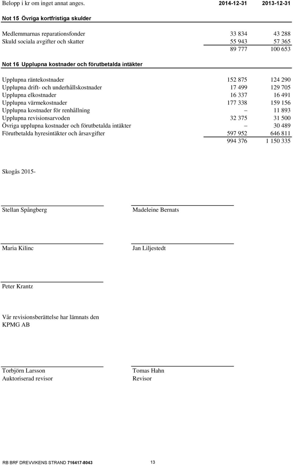 förutbetalda intäkter Upplupna räntekostnader 152 875 124 290 Upplupna drift- och underhållskostnader 17 499 129 705 Upplupna elkostnader 16 337 16 491 Upplupna värmekostnader 177 338 159 156