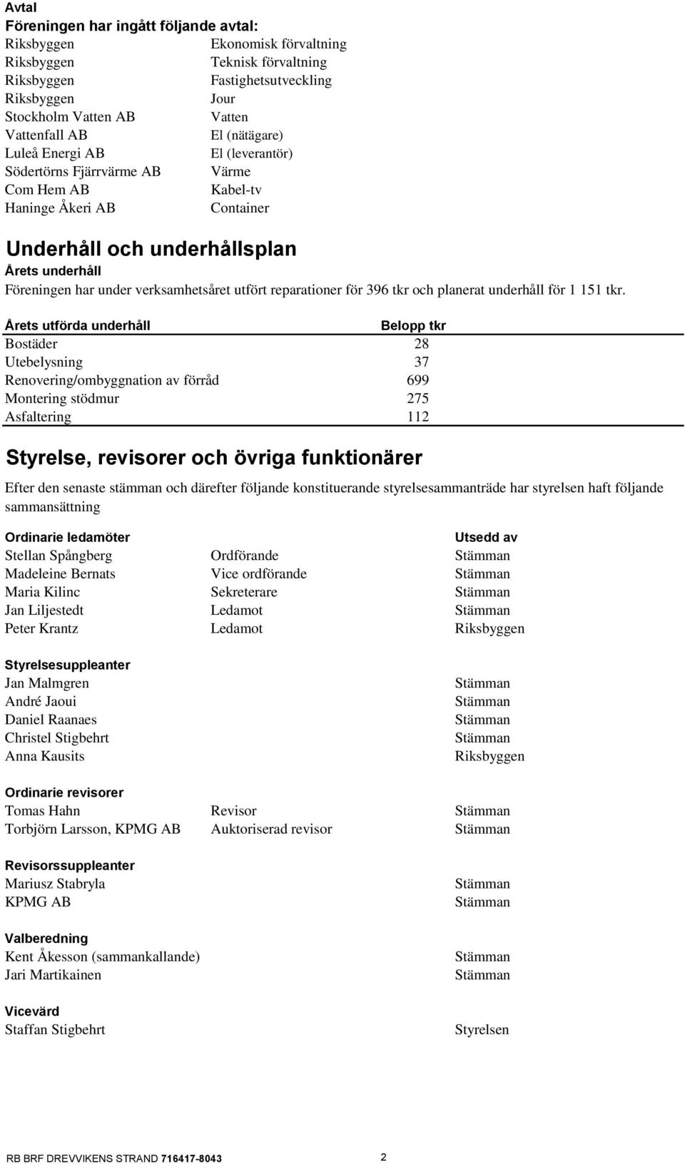 verksamhetsåret utfört reparationer för 396 tkr och planerat underhåll för 1 151 tkr.