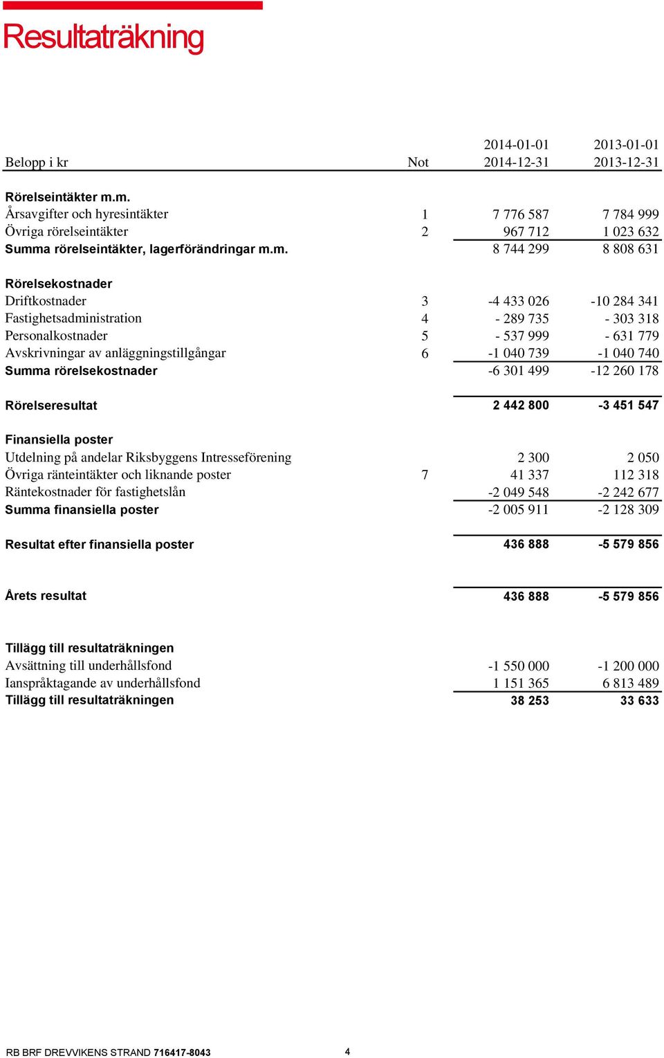 anläggningstillgångar Summa rörelsekostnader Rörelseresultat Finansiella poster Utdelning på andelar Riksbyggens Intresseförening Övriga ränteintäkter och liknande poster Räntekostnader för