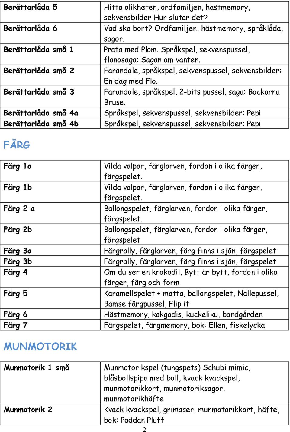 Farandole, språkspel, 2-bits pussel, saga: Bockarna Bruse.