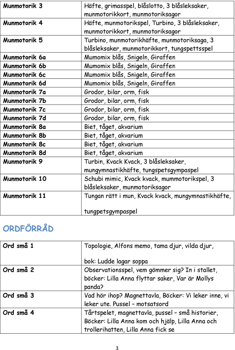 Mumomix blås, Snigeln, Giraffen Munmotorik 6d Mumomix blås, Snigeln, Giraffen Munmotorik 7a Grodor, bilar, orm, fisk Munmotorik 7b Grodor, bilar, orm, fisk Munmotorik 7c Grodor, bilar, orm, fisk