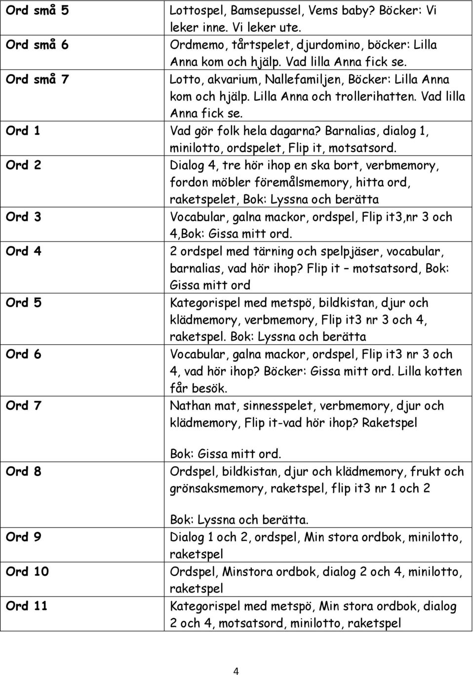 Barnalias, dialog 1, minilotto, ordspelet, Flip it, motsatsord.