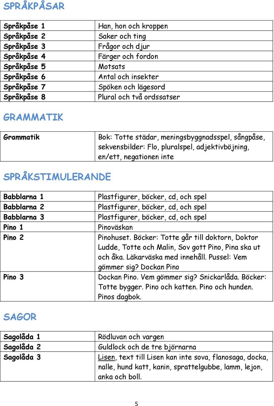 SPRÅKSTIMULERANDE Babblarna 1 Babblarna 2 Babblarna 3 Pino 1 Pino 2 Pino 3 Plastfigurer, böcker, cd, och spel Plastfigurer, böcker, cd, och spel Plastfigurer, böcker, cd, och spel Pinoväskan