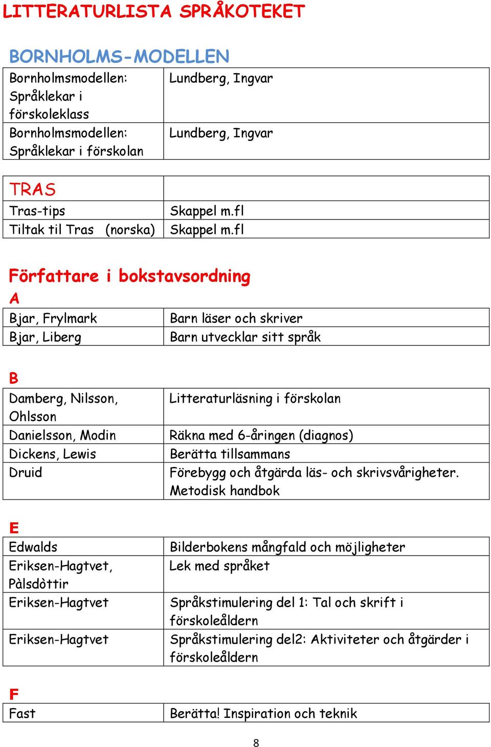 fl Författare i bokstavsordning A Bjar, Frylmark Bjar, Liberg Barn läser och skriver Barn utvecklar sitt språk B Damberg, Nilsson, Ohlsson Danielsson, Modin Dickens, Lewis Druid Litteraturläsning i
