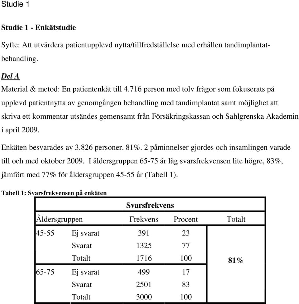 Sahlgrenska Akademin i april 2009. Enkäten besvarades av 3.826 personer. 81%. 2 påminnelser gjordes och insamlingen varade till och med oktober 2009.
