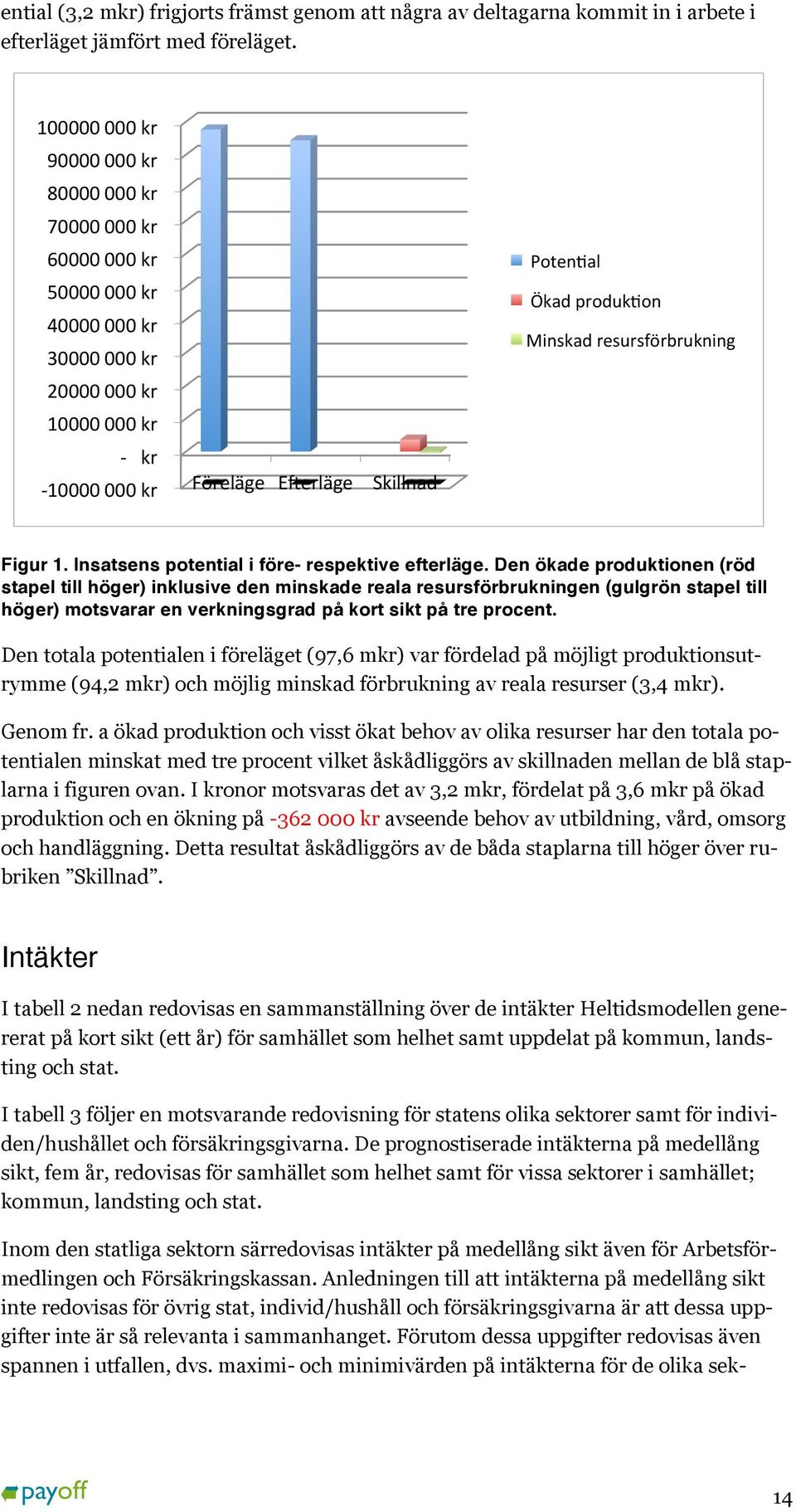 on Minskad resursförbrukning Figur 1. Insatsens potential i före- respektive efterläge.