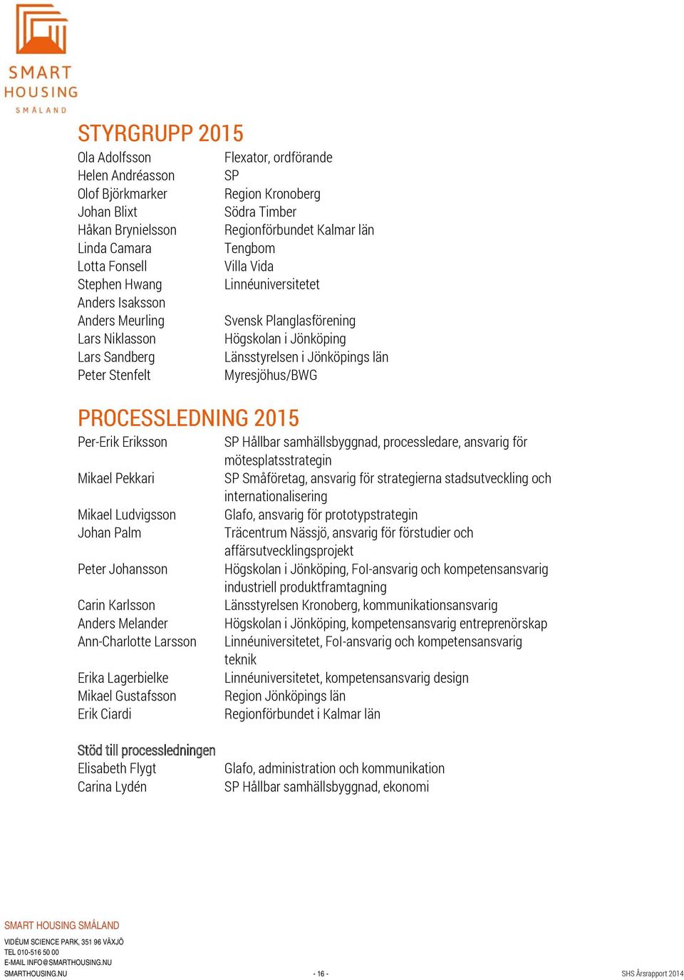 Peter Stenfelt Myresjöhus/BWG PROCESSLEDNING 2015 Per-Erik Eriksson SP Hållbar samhällsbyggnad, processledare, ansvarig för mötesplatsstrategin Mikael Pekkari SP Småföretag, ansvarig för strategierna