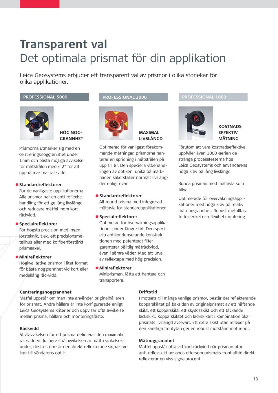 maximal räckvidd. Standardreflektorer För de vanligaste applikationerna. Alla prismor har en anti-reflexbehandling för att ge lång livslängd och reducera mätfel inom kort räckvidd.
