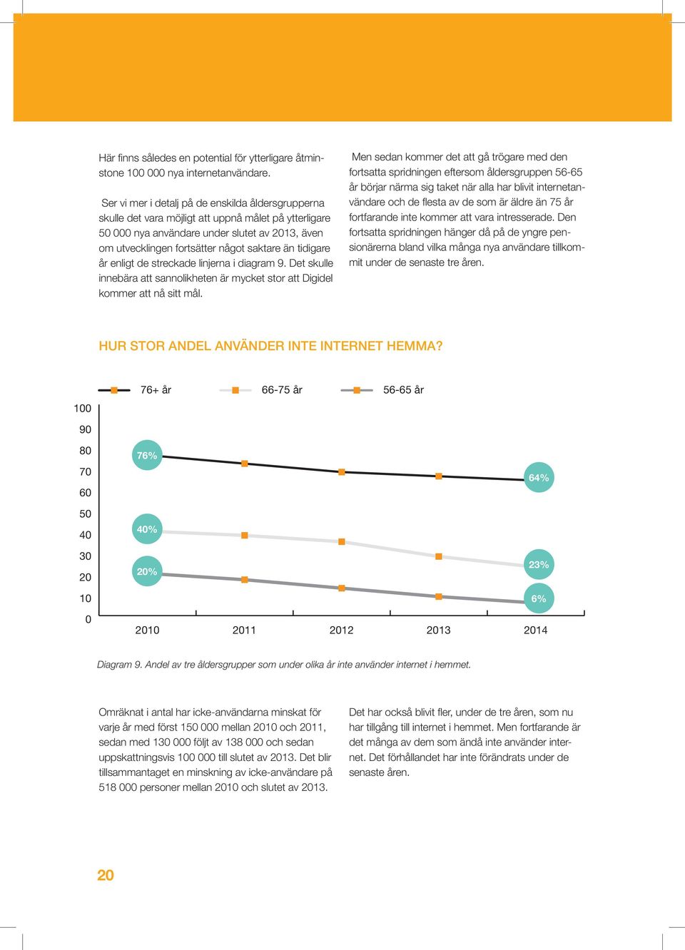 tidigare år enligt de streckade linjerna i diagram 9. Det skulle innebära att sannolikheten är mycket stor att Digidel kommer att nå sitt mål.